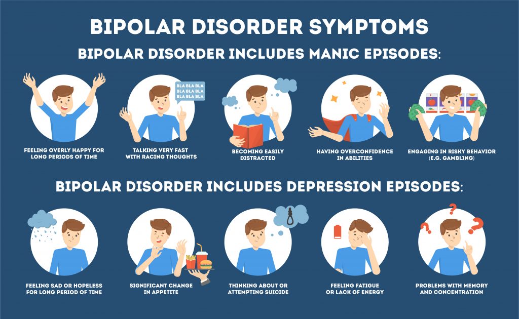 Bipolar Disorder Treatment